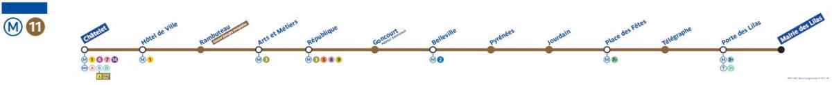 Karta linije Pariškog metroa 11