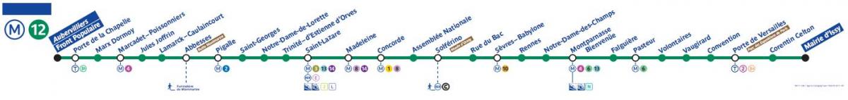 Karta Pariza, linija metroa 12