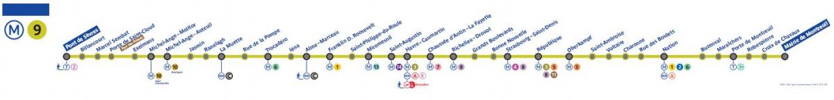 Karta linije Pariškog metroa 9