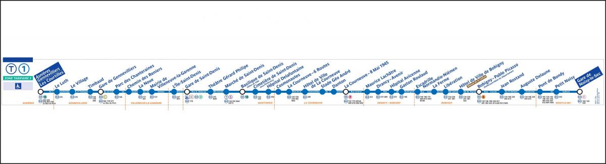 Karta Pariza tramvaja T1