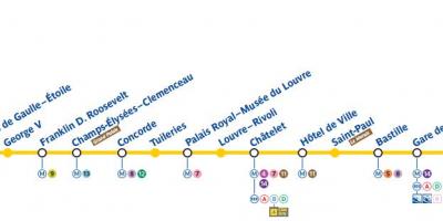 Karta Pariza metro linija 1