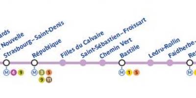 Karta Pariza, linija metroa 8